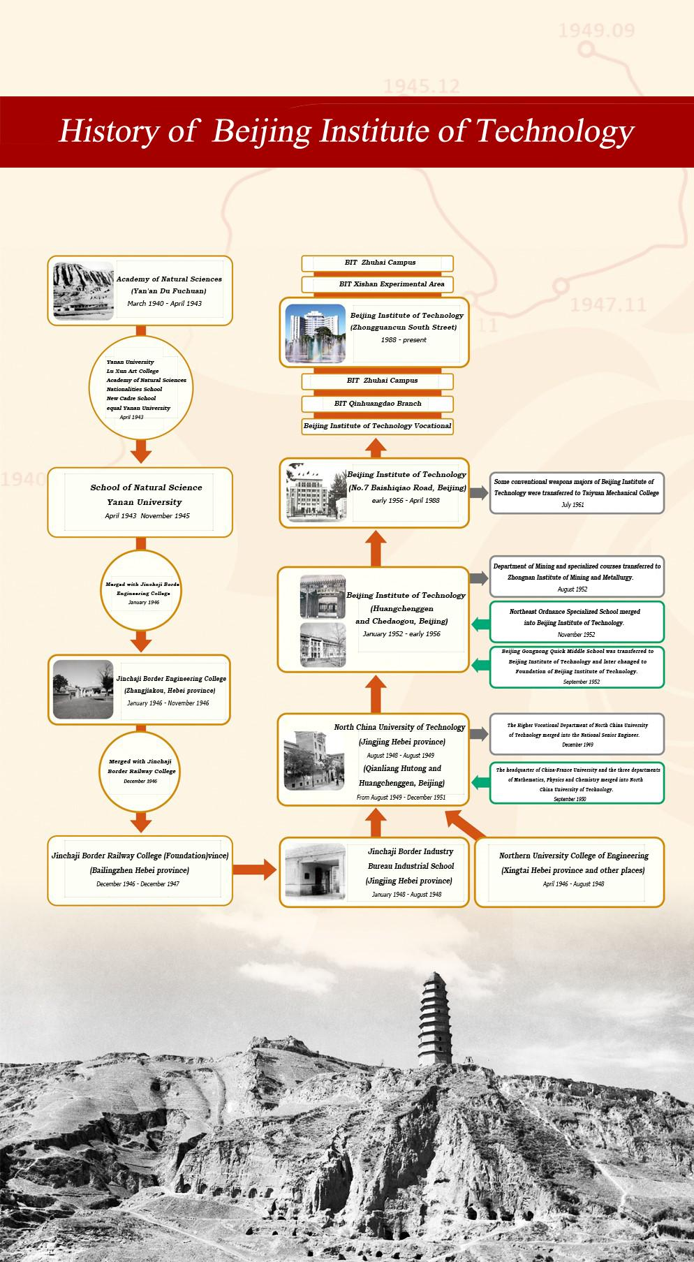 The Snake in the Nest: Understanding the CCP's Infiltration Techniques